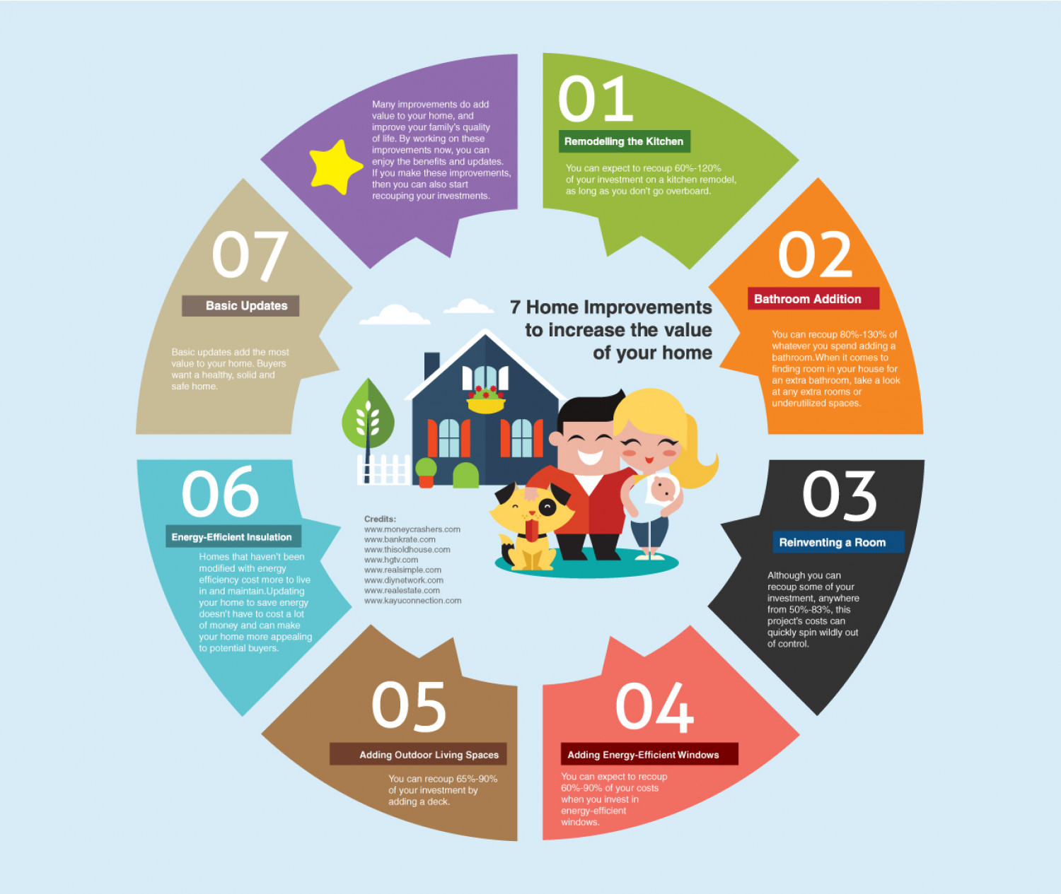 Home Improvement & Remodeling Ideas to Increase Home Value Infographic