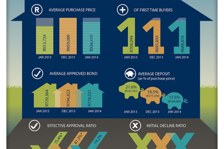 Home Loans Infographic