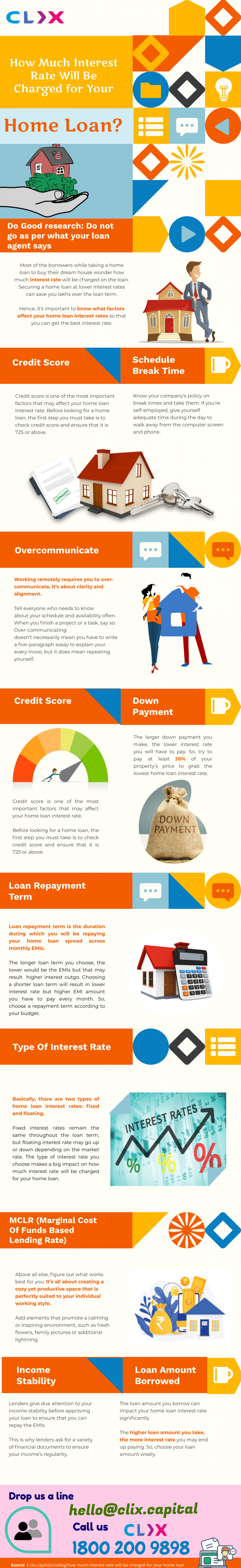 Home Much Interest Rate will be Charged for your Home Loan Infographic