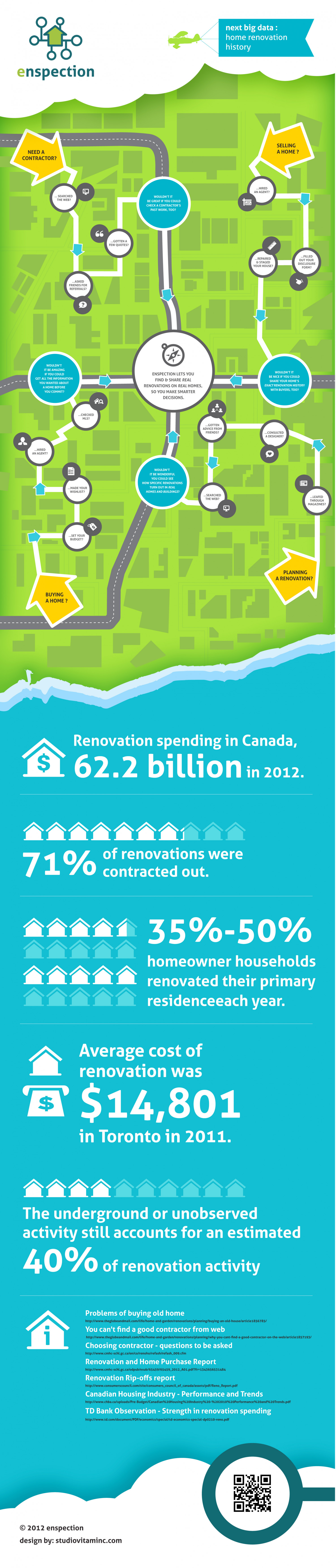 Home Renovation History Infographic