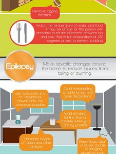 Home Safety Tips for Autism, Alzheimer's, Epilepsy, and Asthma Infographic