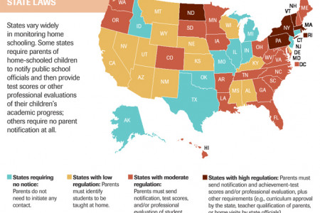 Home Schooling: State Laws Infographic