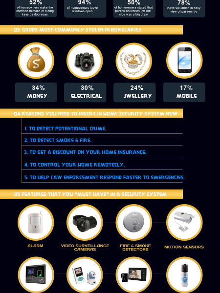 Home Security Systems Infographic