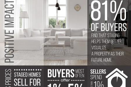 Home Staging Tips by Alexander Maxwell Realty Infographic