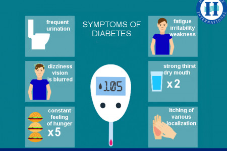 Homeopathy A Safe Way To Control Diabetes Infographic
