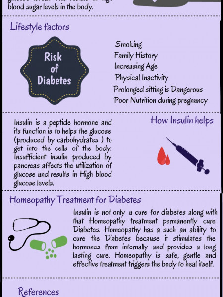 Homeopathy cure for diabetes  Infographic