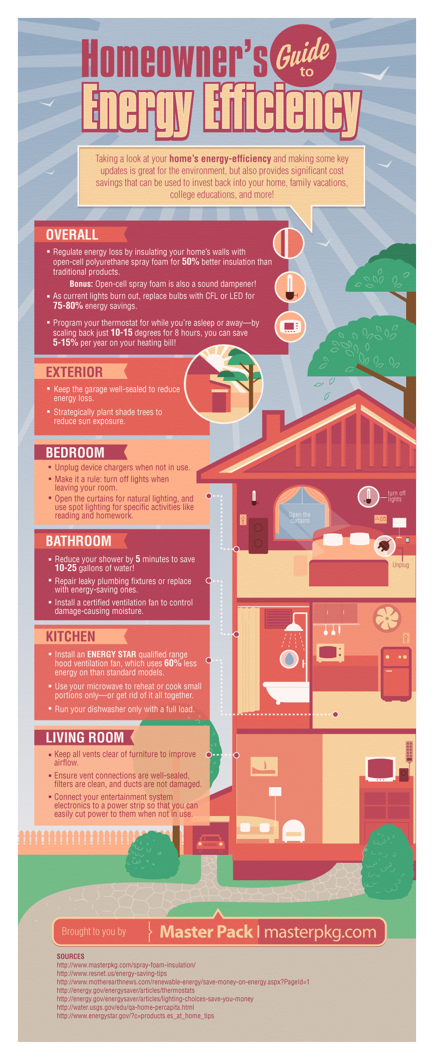 Homeowner's Guide to Energy Efficiency