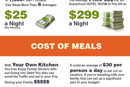 Homes vs Hotels Infographic Infographic