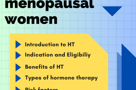 Hormone Therapy for Postmenopausal Women: AN EYE-OPENING DEBATE Infographic