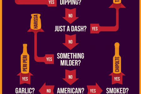 Hot Stuff Infographic