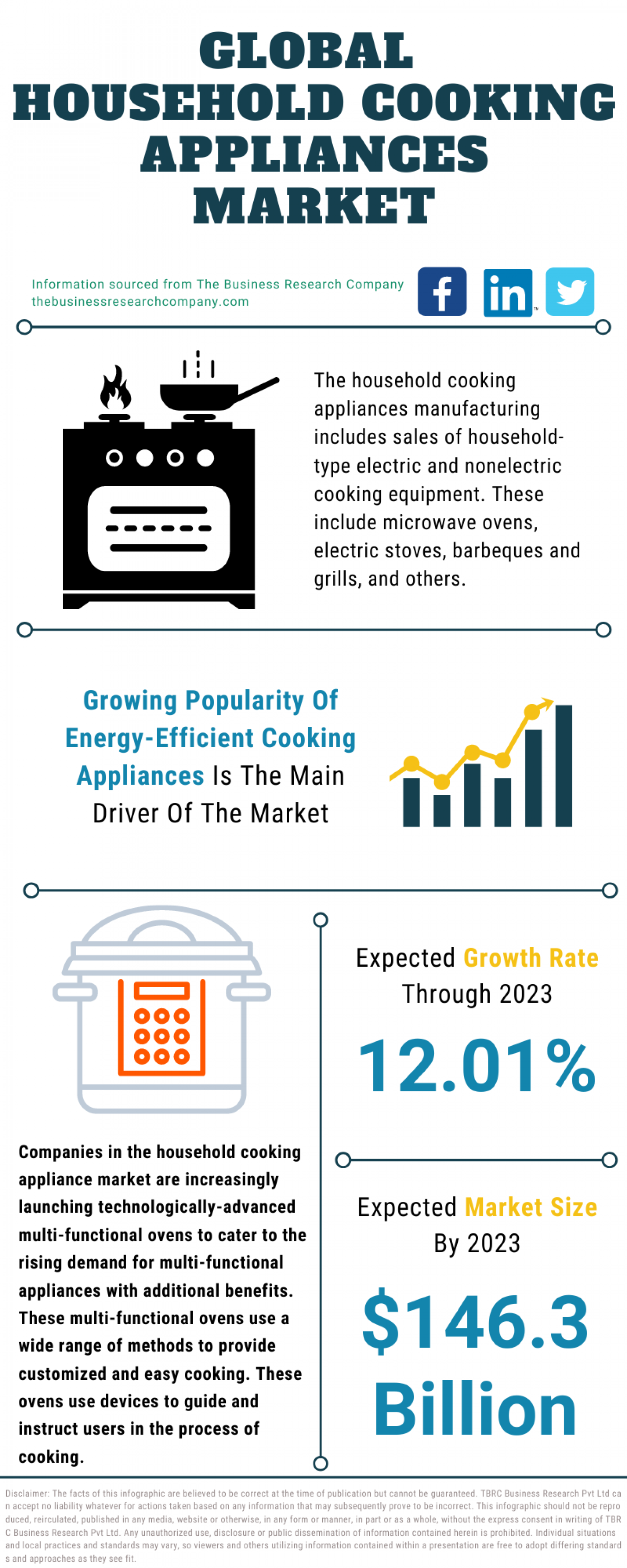 Household Cooking Appliances Market | 2021 - 2030 | Industry Share, Size, Growth Demands Infographic