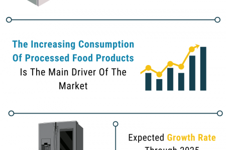 Household Refrigerator Market - Global Industry Analysis, Size, Share, Growth, Trends and Forecast 2021-2030 Infographic