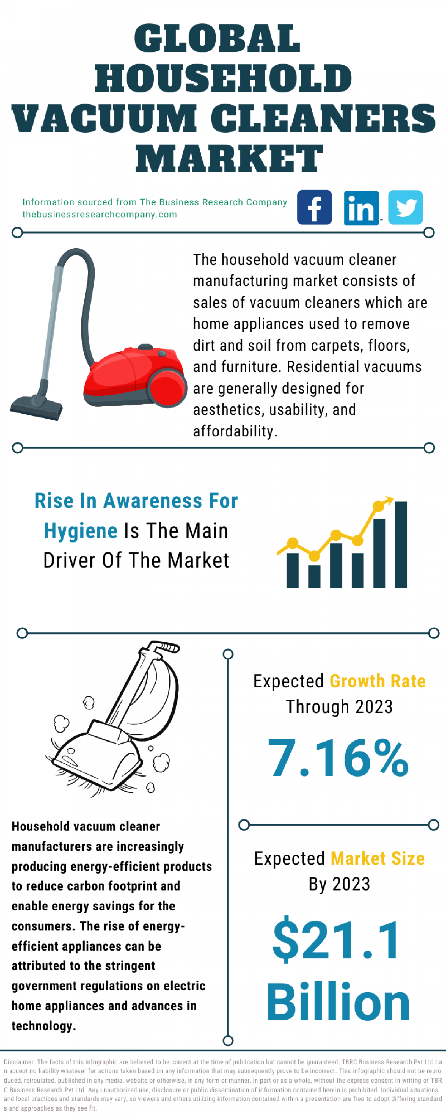 Household Vacuum Cleaners Market 2021 - Business Overview, Trends Analysis, Challenges And Future Prospects To 2030 Infographic