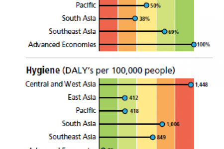 Household Water Security by Subregion (population-weighted) Infographic