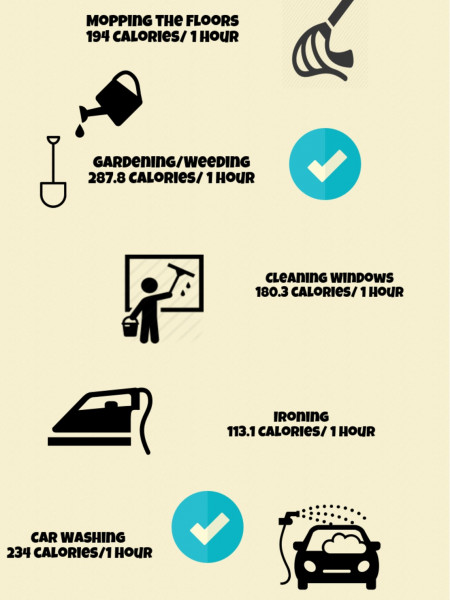 Housework Workout - Count Your Calories Infographic
