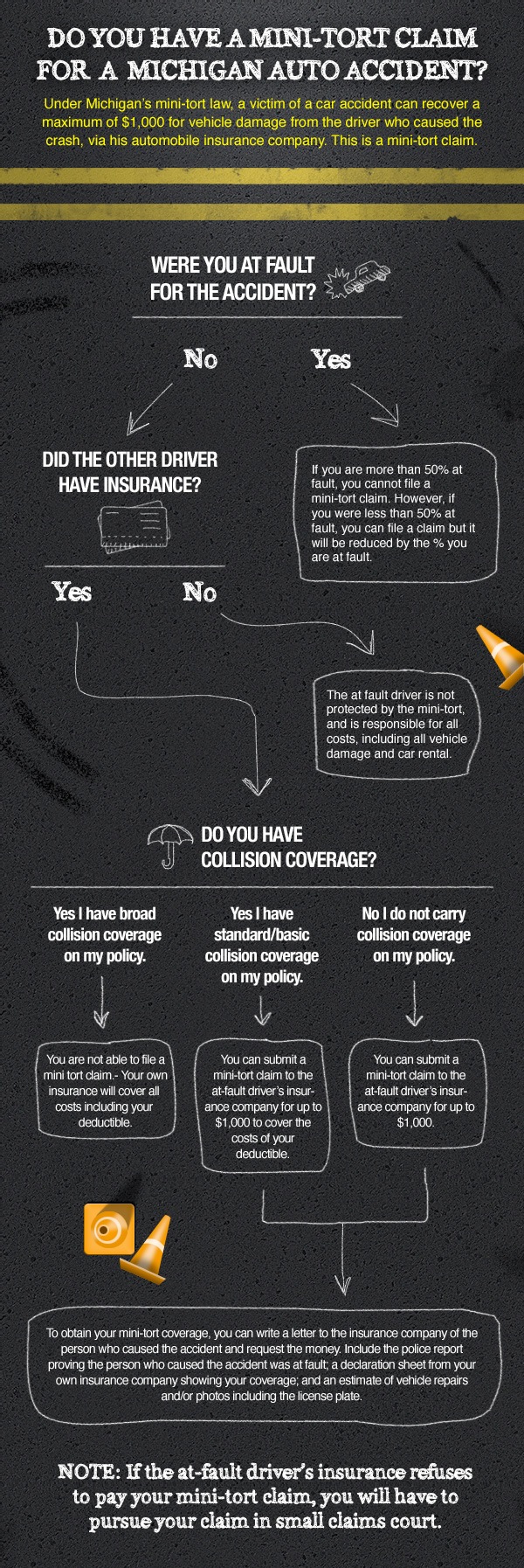 How A Mini Tort Claim Works in Michigan Visual.ly