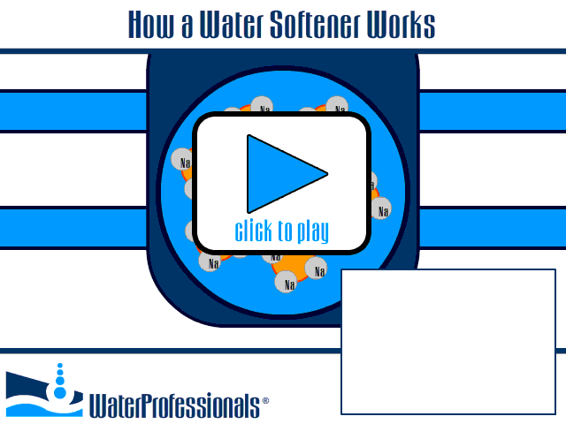 How a Water Softener Works Infographic