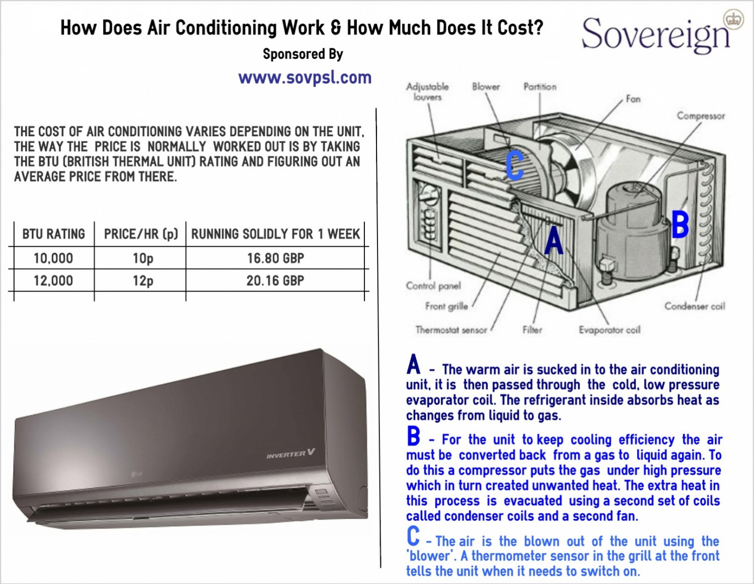 How Air Conditioning Works & How Much It Costs Infographic