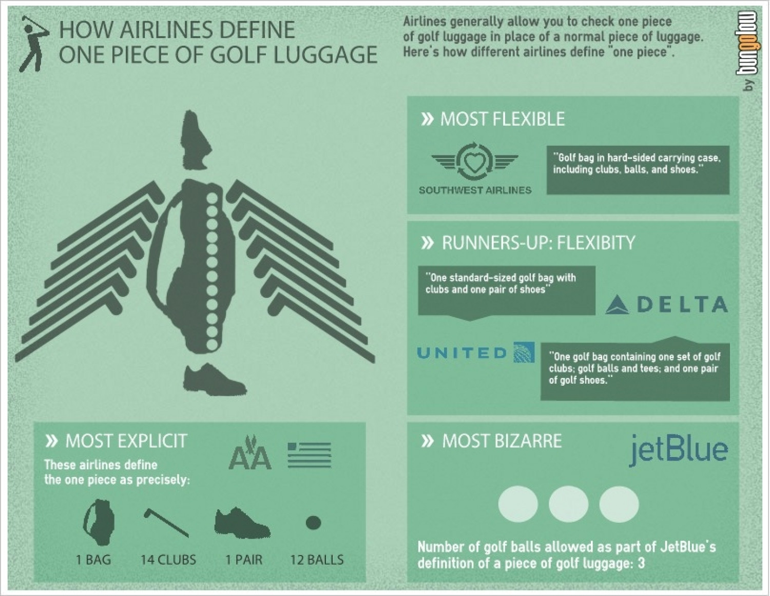 How Airlines Define Golf Luggage Infographic