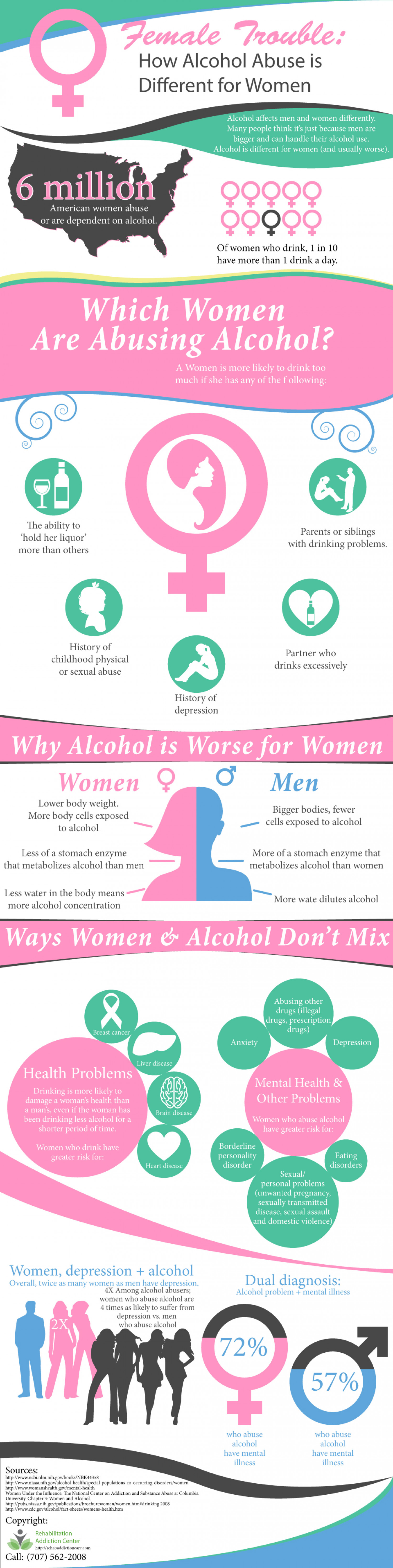 How Alcohol Abuse is Different for Women | Rehabilitation Addiction Center Infographic