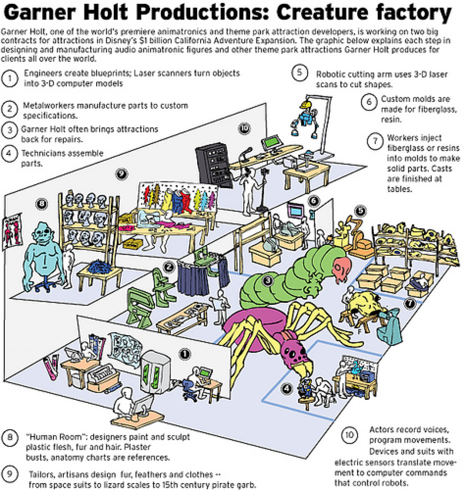 How Animatronics Work Infographic