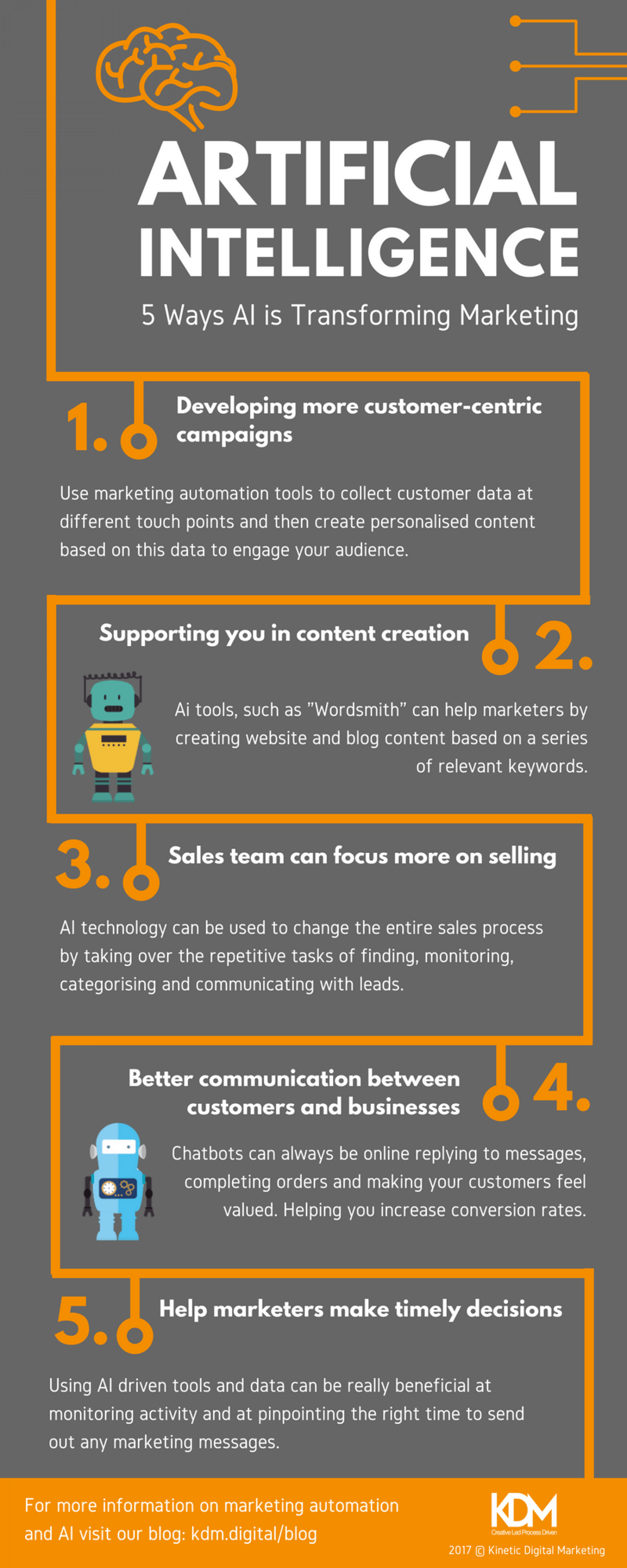 How Artificial Intelligence Will Transform Marketing Infographic