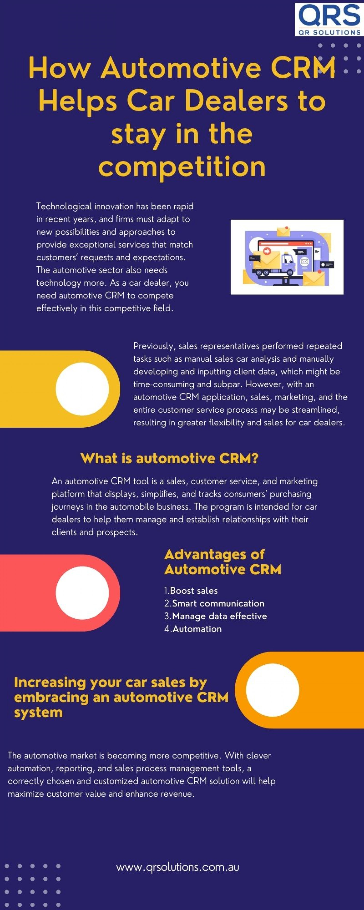 How Automotive CRM Helps Car Dealers to stay in the competition Infographic