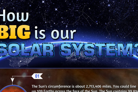 How Big is our Solar System Infographic