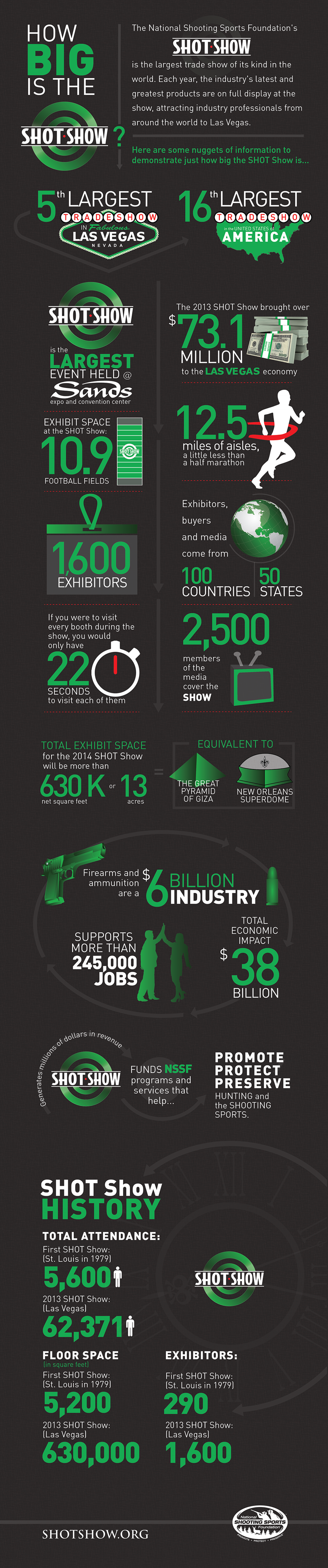 How Big is the SHOT Show Infographic