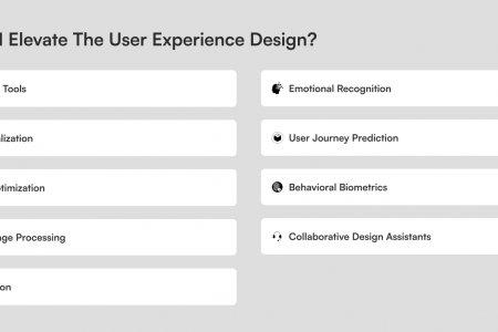 How can AI elevate the user experience design? Infographic