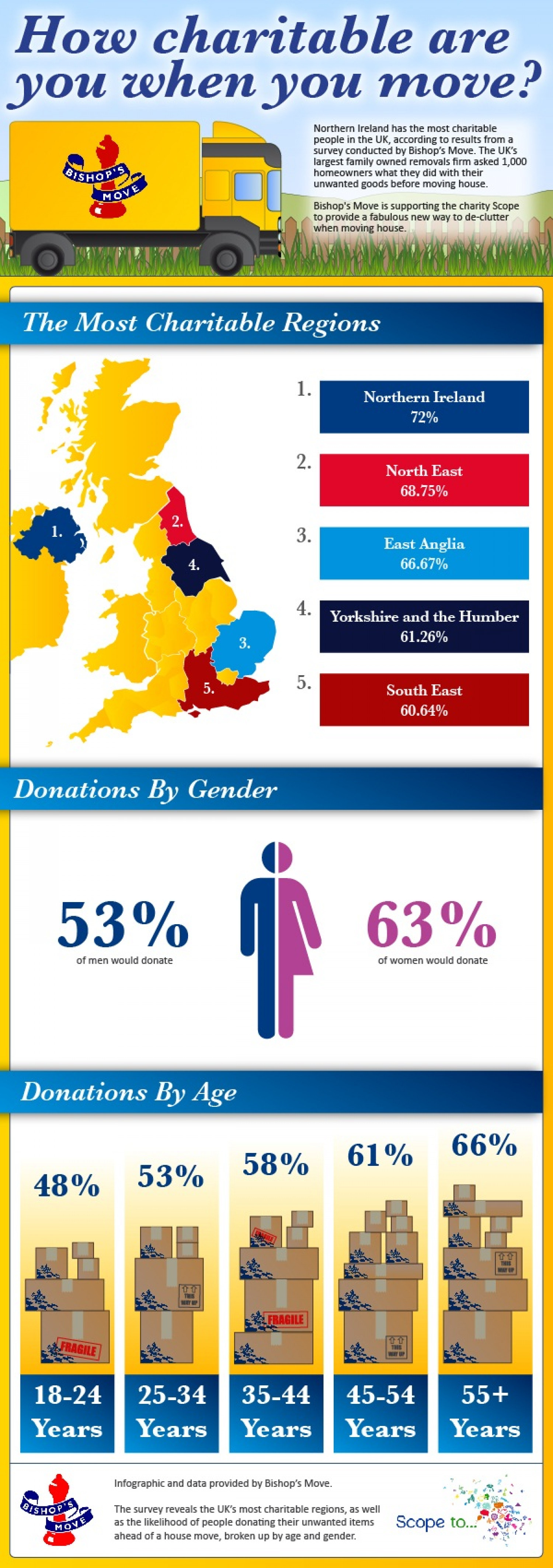 How charitable are you when you move? Infographic