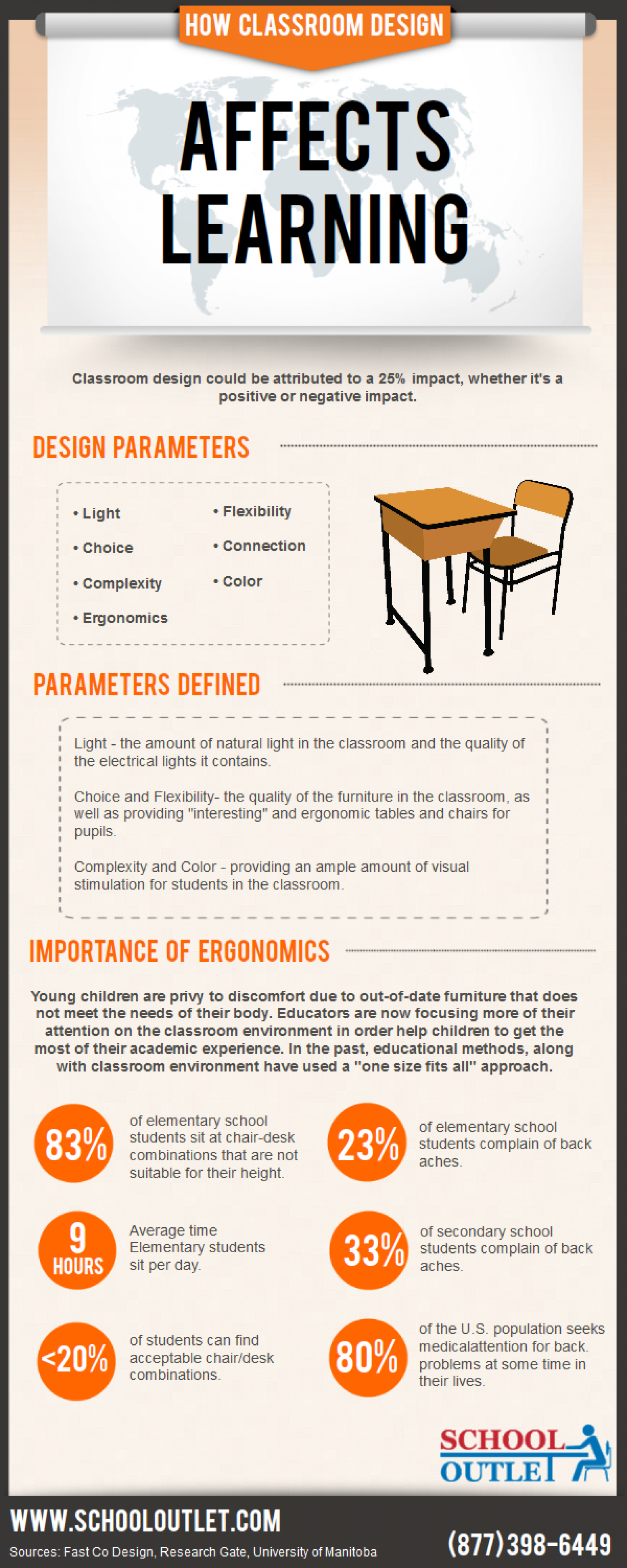 How Classroom Design Affects Leaning Infographic