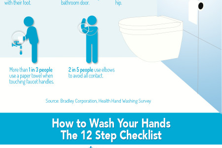  How Clean Do You Think You Are? Infographic