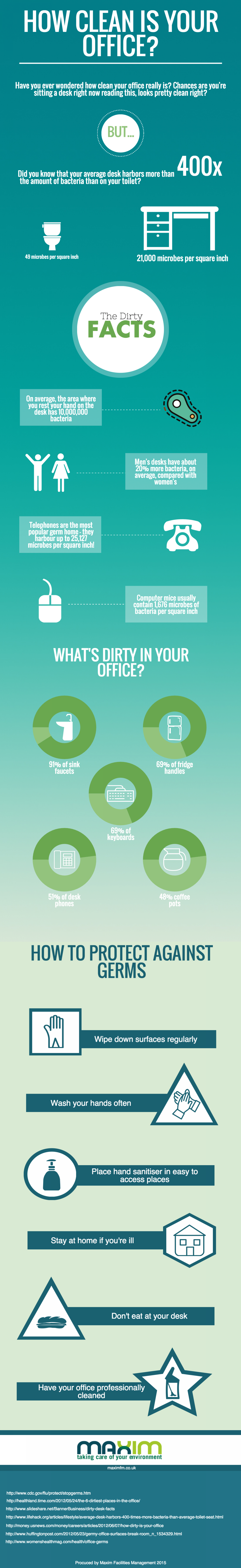 How Clean is Your Office? Infographic