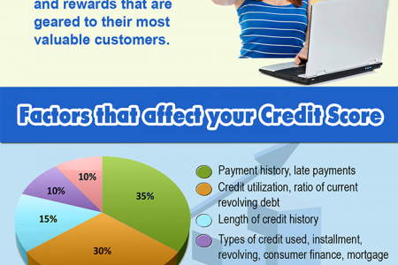 How Credit Inquiries Affect Your Credit Scores? Infographic