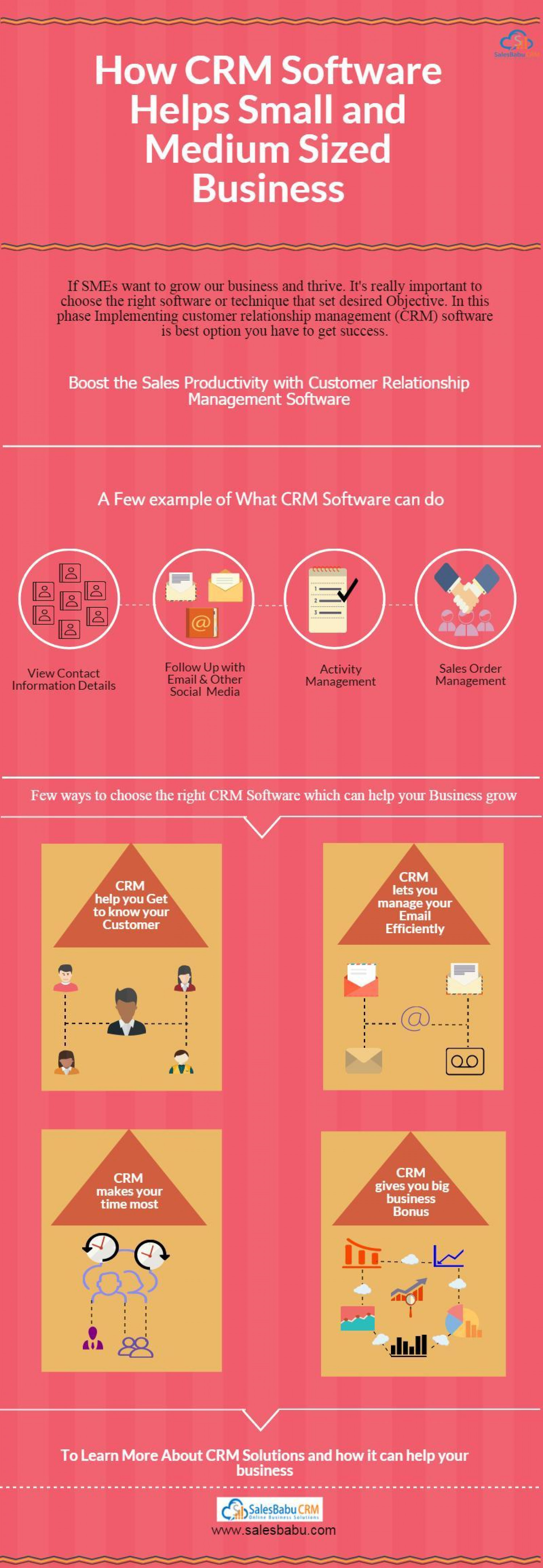 How CRM Software Helps Small and Medium Sized Business Infographic