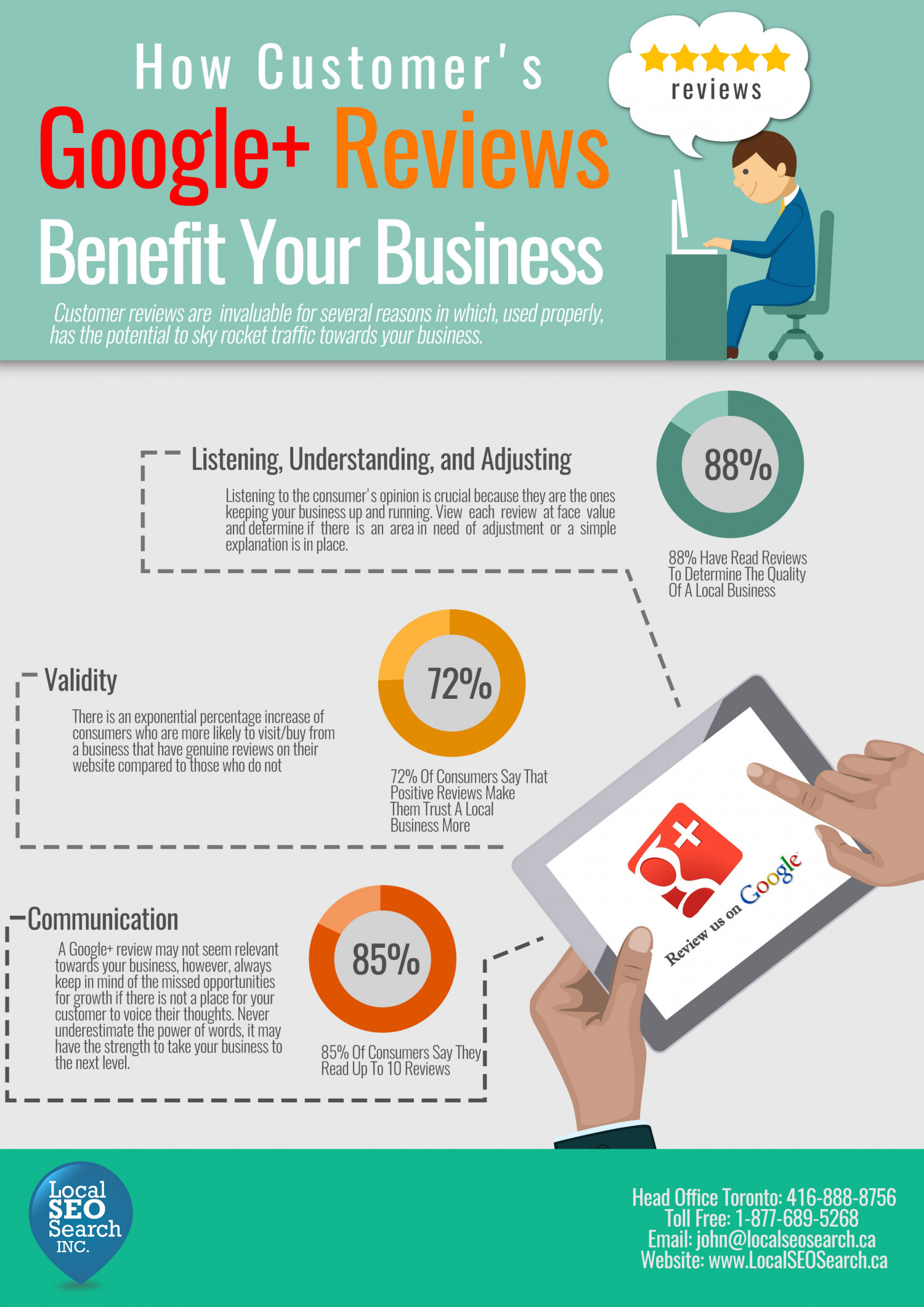 How Customer’s Google+ Reviews Benefit Your Business Infographic