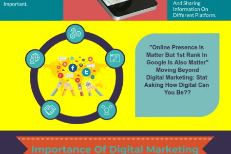 How Digital Marketing Solve the Measurement Puzzle of your Business or Brand?  Infographic