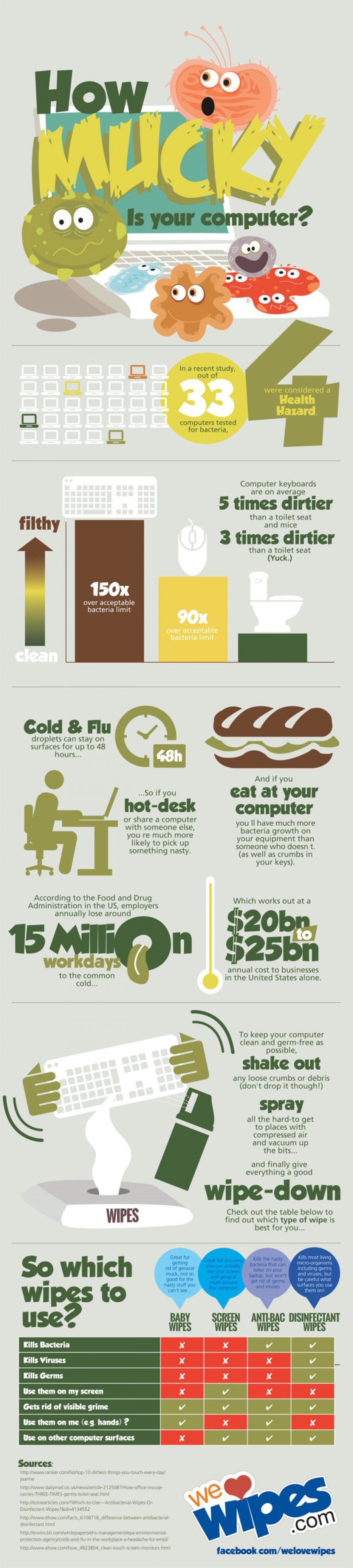 How Dirty Is your Computer Infographic