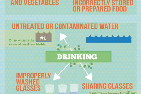 How do Germs spread? Infographic