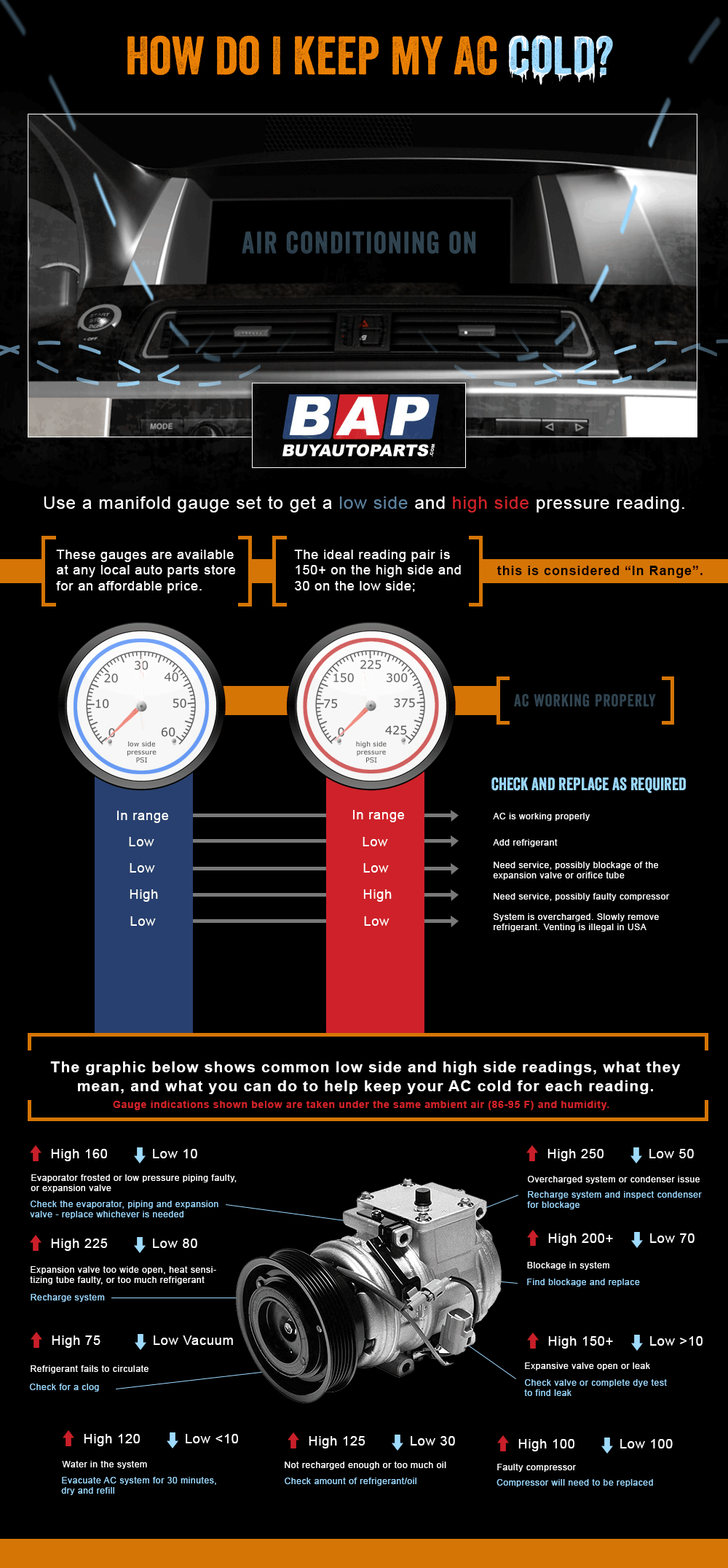 How Do I Keep My AC Cold? Infographic