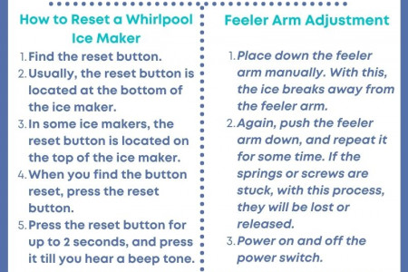 How Do you Reset a Whirlpool Ice Maker? Infographic