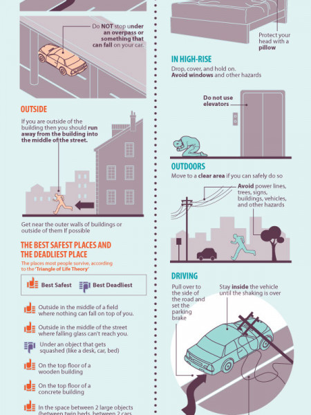 How Do You Survive An Earthquake: Tips Infographic