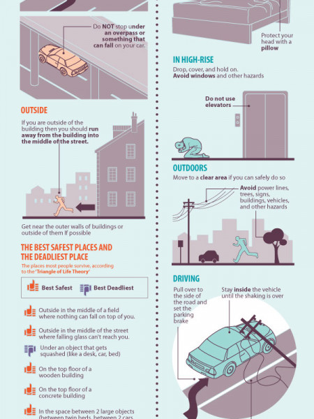 earthquake safety tips triangle of life