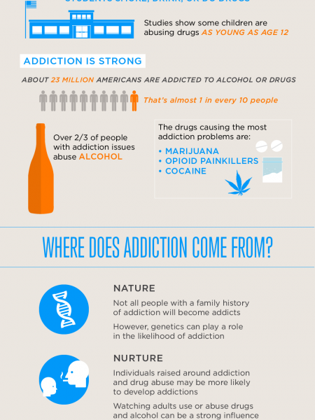 How Does Addiction Start? Infographic