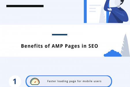 How Does AMP Pages Impact SEO Infographic