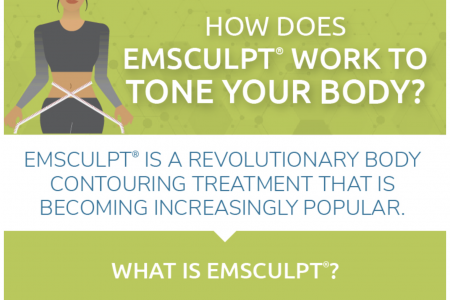 How Does Emsculpt® Work to Tone Your Body? Infographic