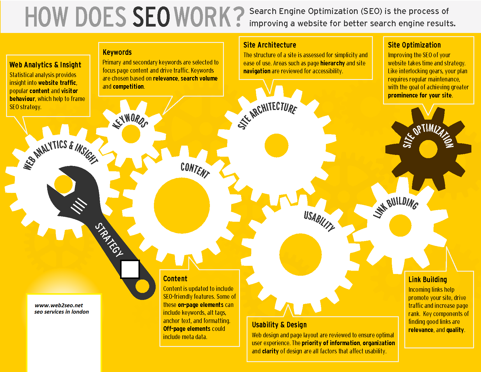 Search Engine Optimization Example