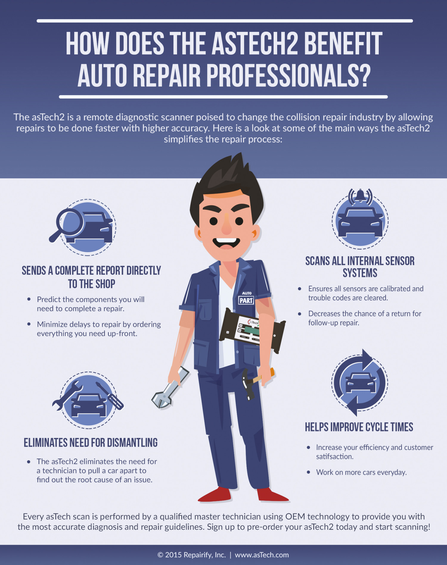 How does the asTech2 benefit auto repair professionals?  Infographic