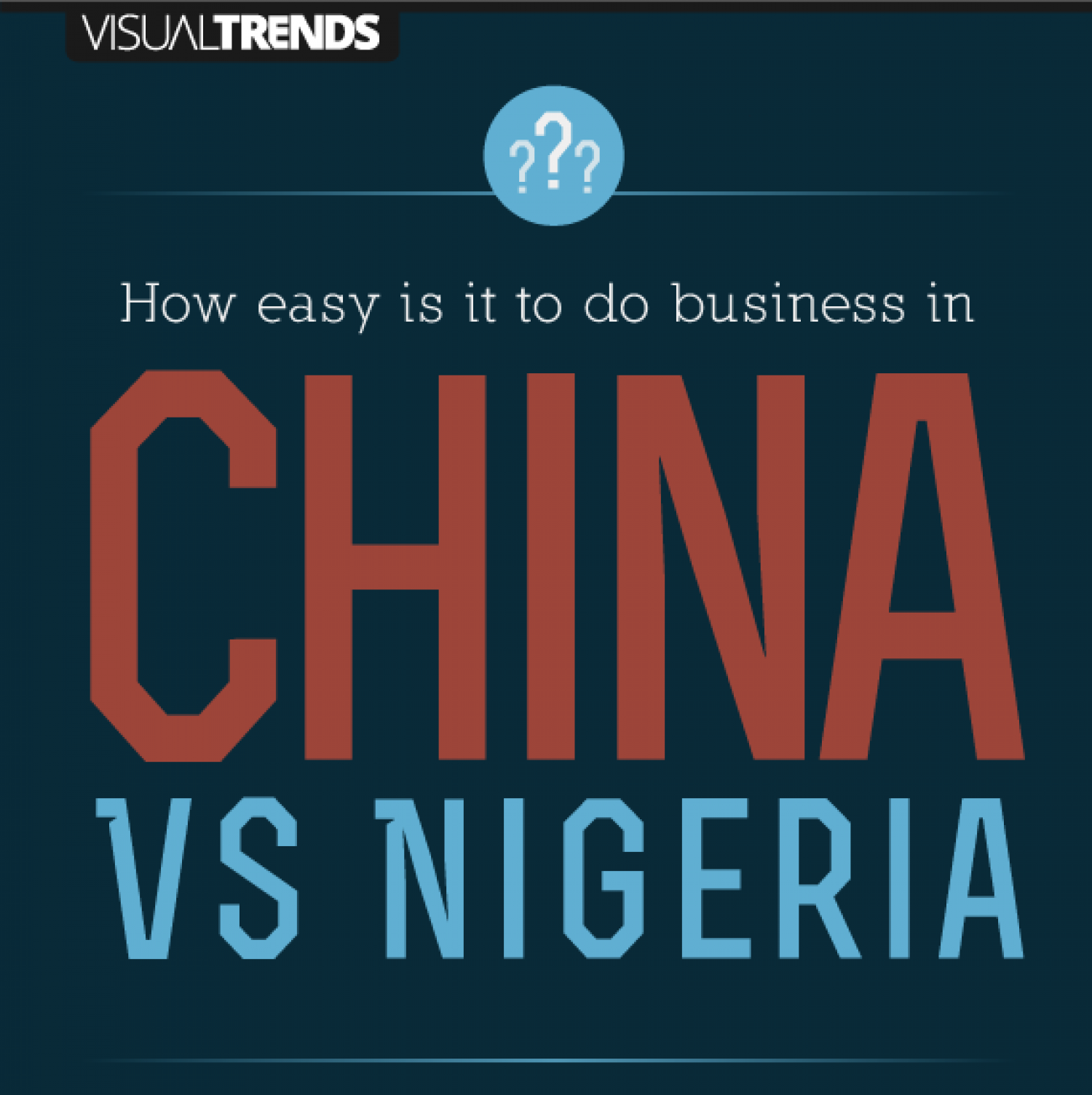 How easy is it to do Business in China vs. Nigeria? Infographic